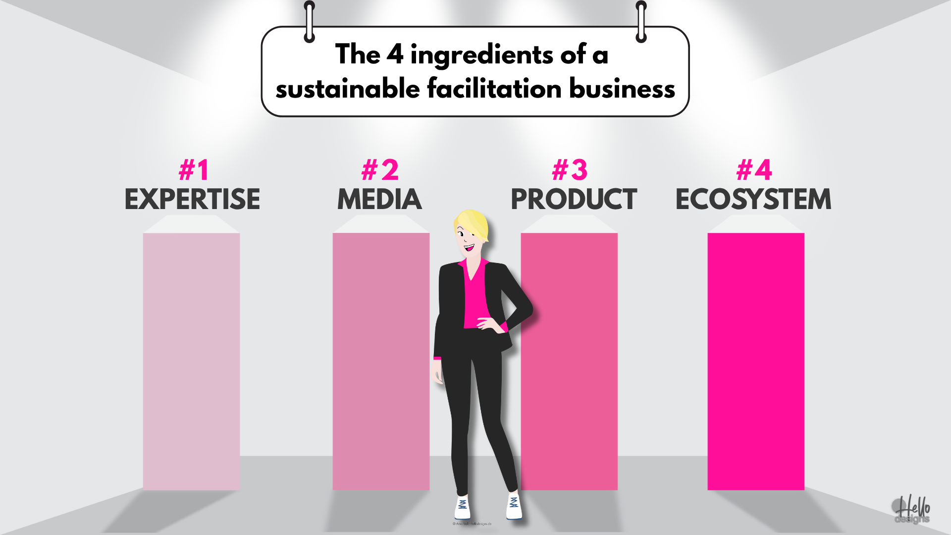 The Recipe of a successful facilitation business-2